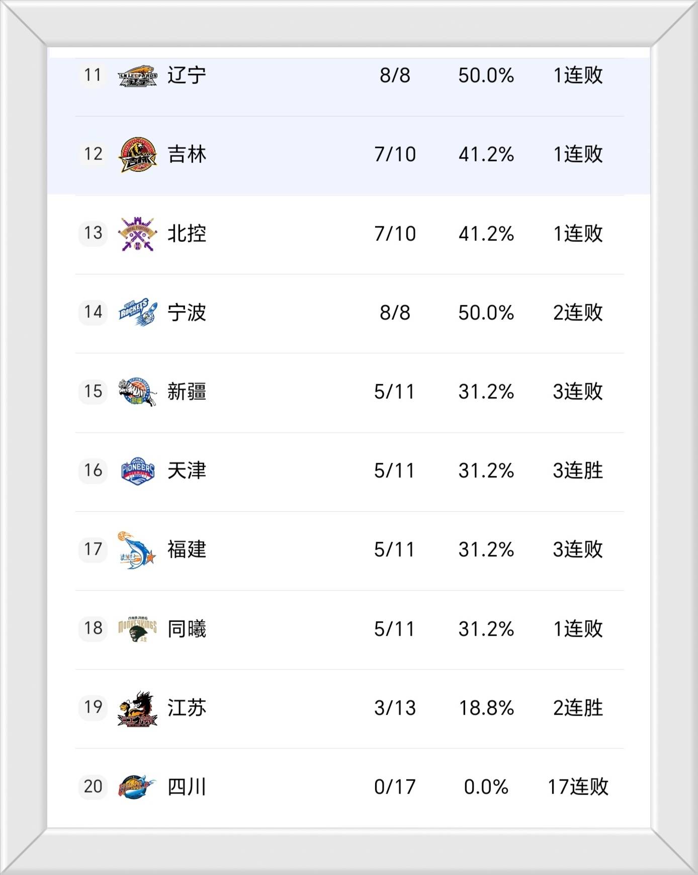 里程碑夜曼城单刀错失广厦男篮赛后状态回暖，现场解说直呼：里程碑夜俄克拉荷马雷霆豪取连胜的简单介绍